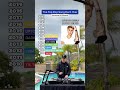 The Top Pop Song Every Year! Which Is Your Favorite? (katy Perry, Justin Bieber, The Weeknd, Dua..)