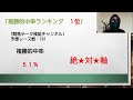 2022年youtube予想家の本命◎的中率・回収率ランキング！