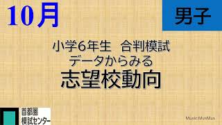 2022年第4回小6合判模試～男子志望校動向