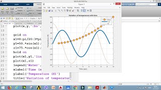 Two Dimensional Plots