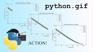 Animated GIFs in python!