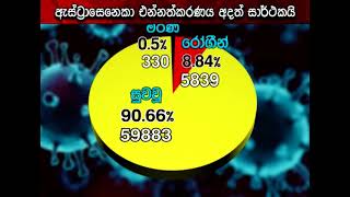 ඇස්ට්‍රාසෙනෙකා එන්නත්කරණය අදත් සාර්ථකයි | Ru News