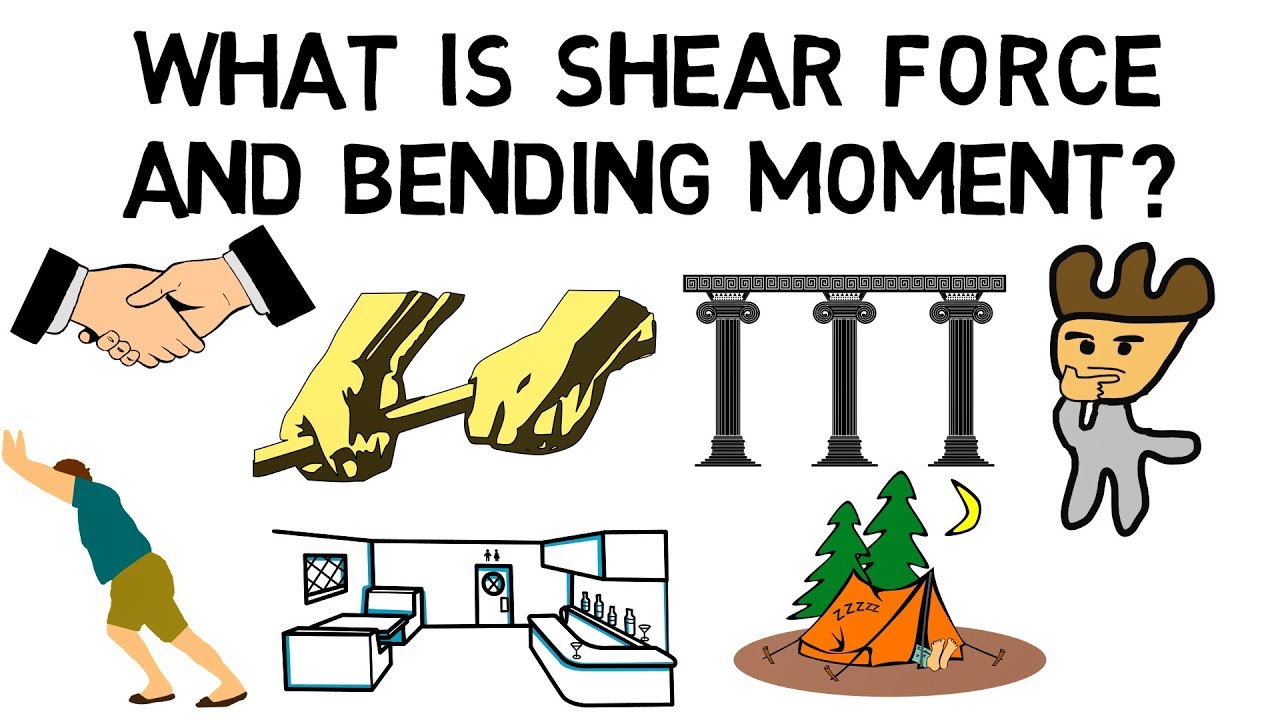 What Is Shear Force And Bending Moment In Civil Engineering
