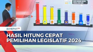 Berikut Hasil Quick Count Pemilu Legislatif 2024 di Litbang Kompas