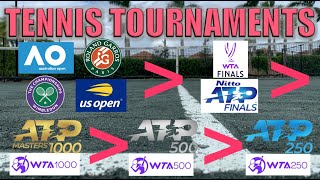 ATP/WTA Tennis Tournaments Explained