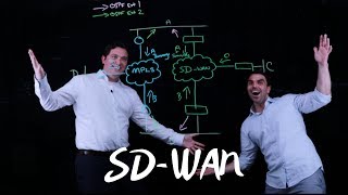SD-WAN Design