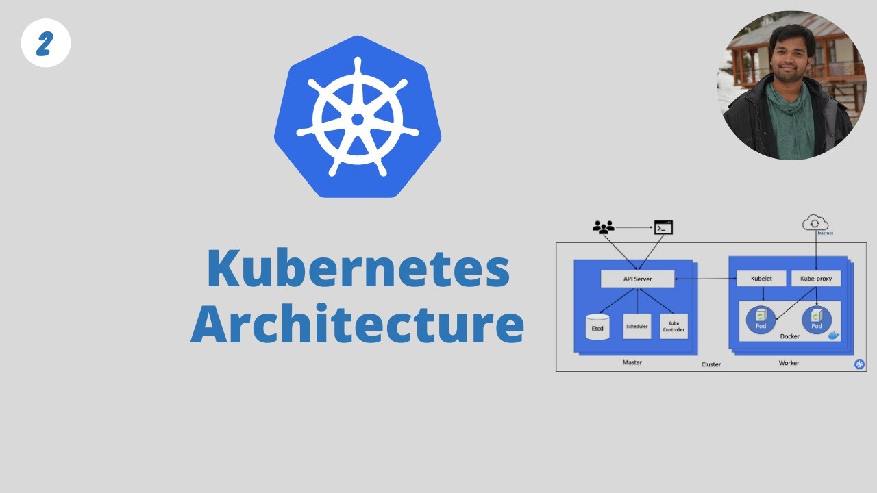 Kubernetes Architecture Youtube