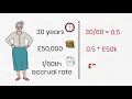 uk pension types the basics