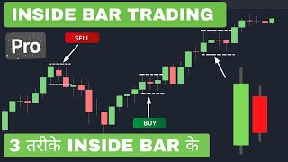Inside Bar Trading Strategy | Inside Candle Strategy