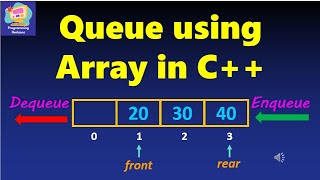 Queue Using Array in C++ | Enqueue & Dequeue Operations | DSA for Beginners