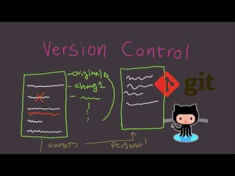 What is version control? – Fast Tech Skills