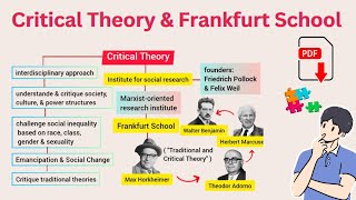 Critical Theory and Frankfurt School | Origin and Early Development | Explained in Urdu & Hindi