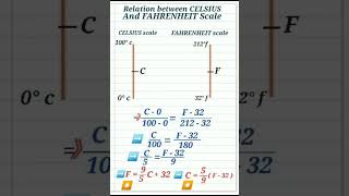 Relation between Celsius and Fahrenheit scale ✔️✔️✔️#physics#youtubeshorts #formula #shorts