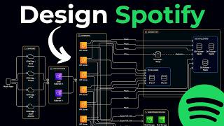 Design Spotify Like a Senior Engineer (System Design Interview)