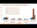 Use of Routine Whole Genome Sequencing to Improve Investigation of Listeriosis Outbreaks