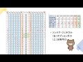 【海外ファンド取引手口　集計・考察】　10月2日　先物売り継続も暴落には至らず？ゴールドマンの方向転換で反転あるか！？