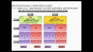 Goldxtreme Compensation Plan