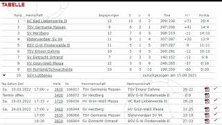 Landesliga-Spieltags-Rückschau #14