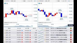 【FX経済指標】2022年7月29日★22時45分：米)シカゴ購買部協会景気指数