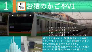 【高音質】【密着収録】小田原駅3番線発車メロディー「お猿のかごやV1」