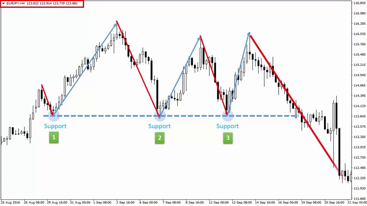 Most Profitable Forex Swing Trading Strategy-Forex Trading Stock ...