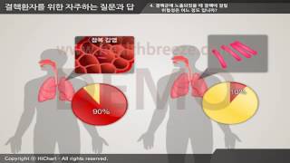 [시연용] g0048aako 결핵환자를 위한 자주하는 질문과 답