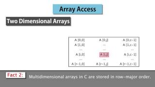 5 Array Indexing