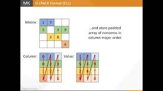 Chapter 14 - Sparse Matrix Computation - Part 2
