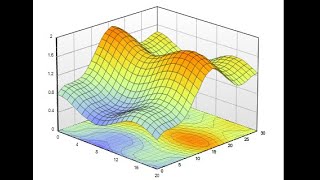 HOW TO MAKE 2D AND 3D GRAPH USING PYTHON MATPLOTLIB