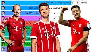 Top 10 Bayern Munchen Most Expensive Football Players (2004 - 2022)