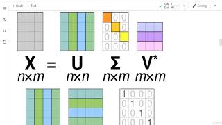 127. PCA - Image Compression