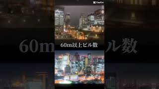 東京都vs大阪府×2倍です！　この動画が少しでもいいと思ったらチャンネル登録高評価お願いします！