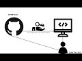 Git error- Support for password authentication was removed - Github - Mac and Windows,Linux