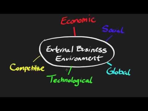 What are the internal and external factors of business environment?