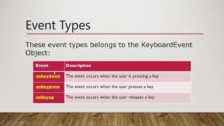 javascript part 33 input and keyboard events