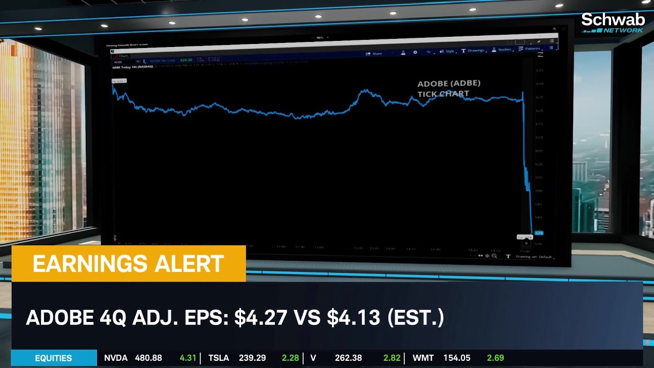 Adobe (ADBE) Stock Drops Despite Beating Earnings & Sales Estimates ...