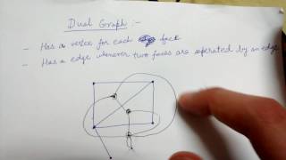 Dual graph