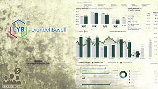 $LYB LyondellBasell Industries N.V. Q4 2024 Earnings Conference Call