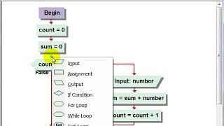 Visual Logic Flowchart While Loop to Add Any Number of Input Values