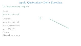 Quaternionic Delta Encoding Explained | 3D Rotations & Matrix Math