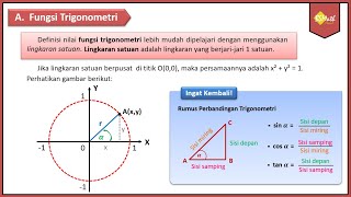 Tanda Fungsi Trigonometri Tiap Kuadran | Matematika Tingkat Lanjut SMA Kelas XI Kurikulum Merdeka