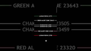 03.02.2025 #Nifty spot levels. check description