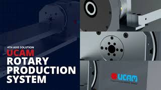 4th Axis Solutions | Rotary Production System