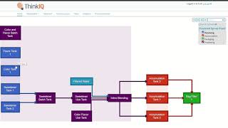 ThinkIQ/CESMII Demo Part 2