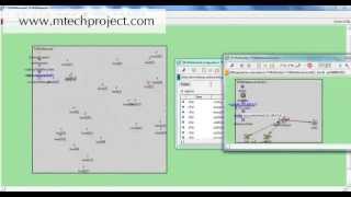 OMNET++ Projects for Engineering Students