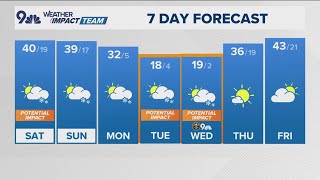 The Denver Gazette forecast for Saturday, February 8