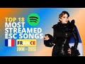 TOP 18 | Most streamed Eurovision songs on Spotify from France (2006 - 2023)