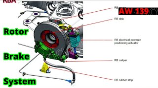 AW139 helicopter Rotor Brake System explained | components location \u0026 working