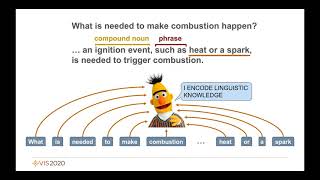 Visually Analyzing Contextualized Embeddings