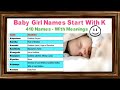 Baby Girl Names Start With K | Hindu baby girl names